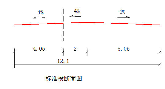 道路测设大师铁路路基横断面