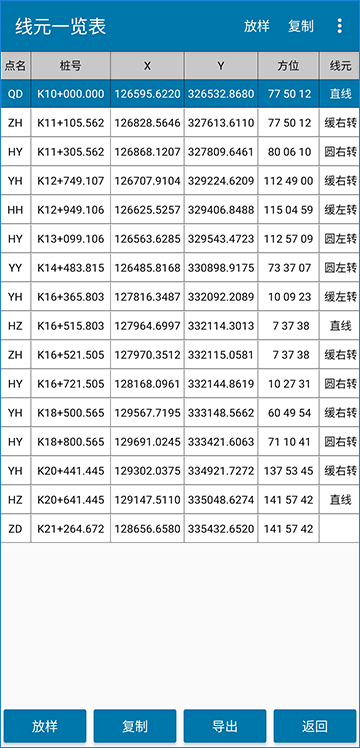 道路测设大师安卓版线元一览表